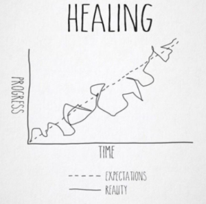 Healing Chart