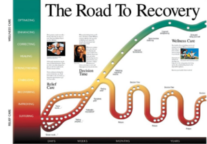 The road to recovery