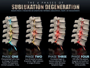 4 phases