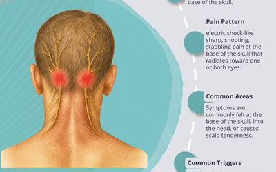 Occipital Neuralgia in Waco: The Sharp, Stabbing Pain That Starts at the Base of Your Skull